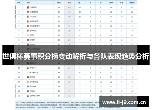世俱杯赛事积分榜变动解析与各队表现趋势分析 世俱杯赛事积分榜变动解析与各队表现趋势分析