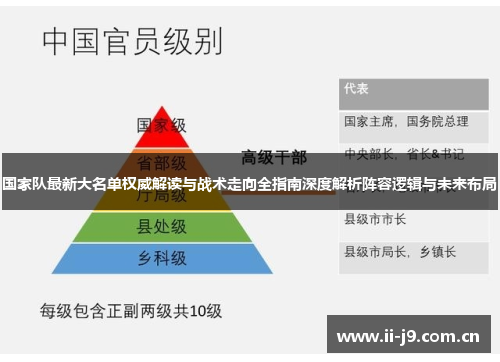 国家队最新大名单权威解读与战术走向全指南深度解析阵容逻辑与未来布局 国家队最新大名单权威解读与战术走向全指南深度解析阵容逻辑与未来布局